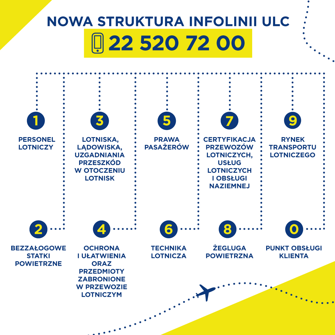 Infografika Infolinia FB