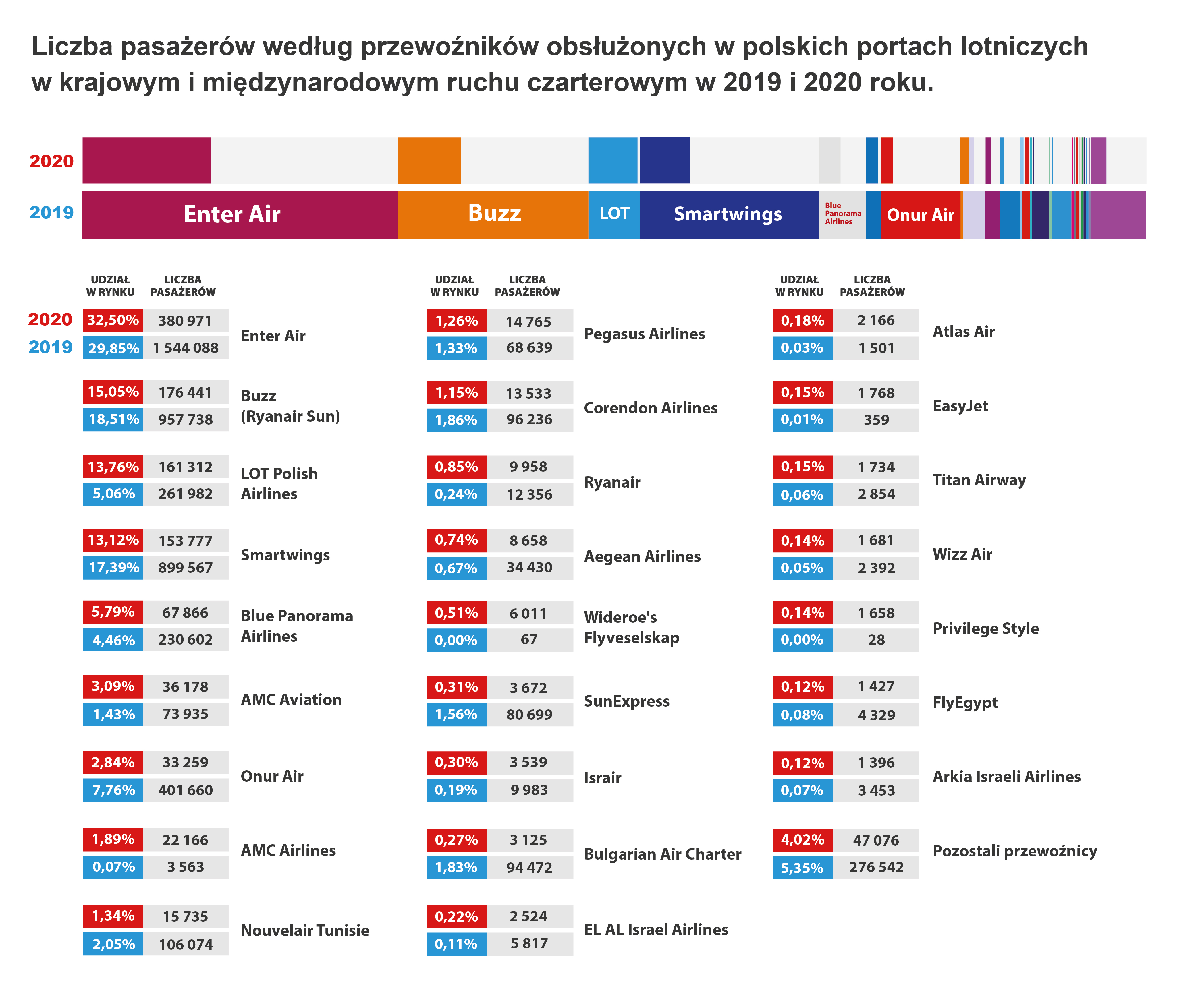 AS ULC Infografika 4KW ULC32 2021 przewoznicy czarter 01