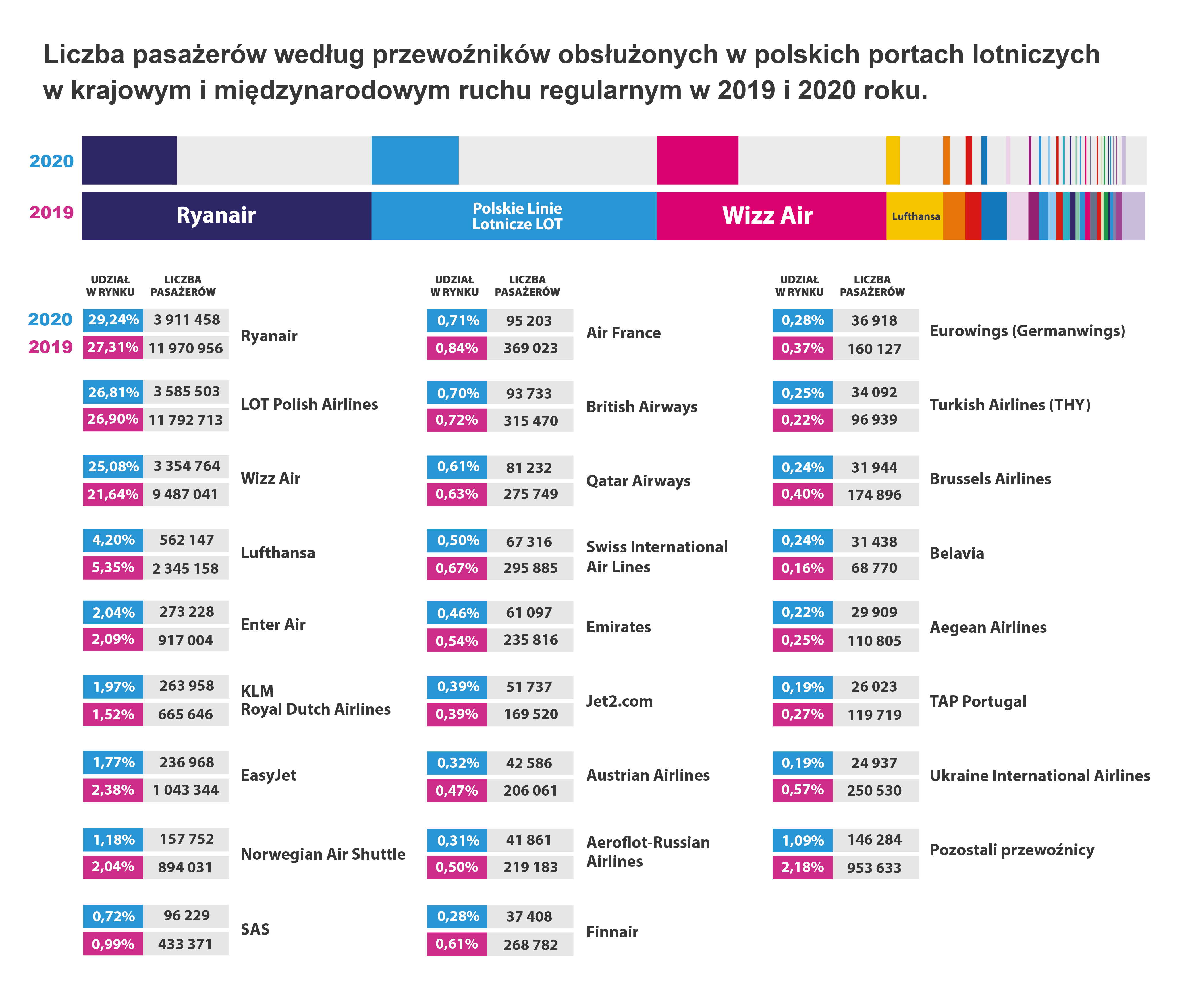 AS ULC Infografika 4KW ULC32 2021 przewoznicy regular 01