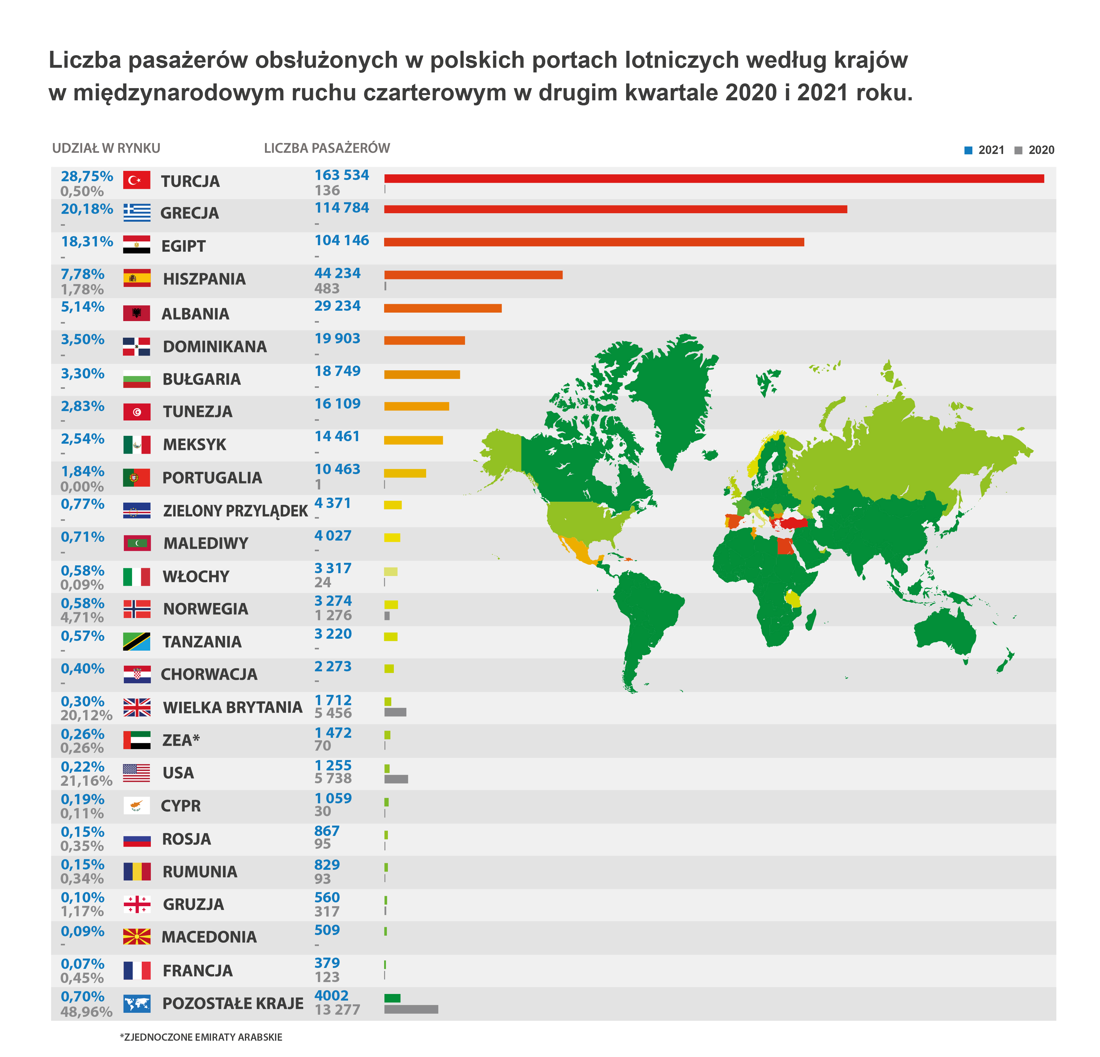 Infografika: statystyki lotów czarterowych