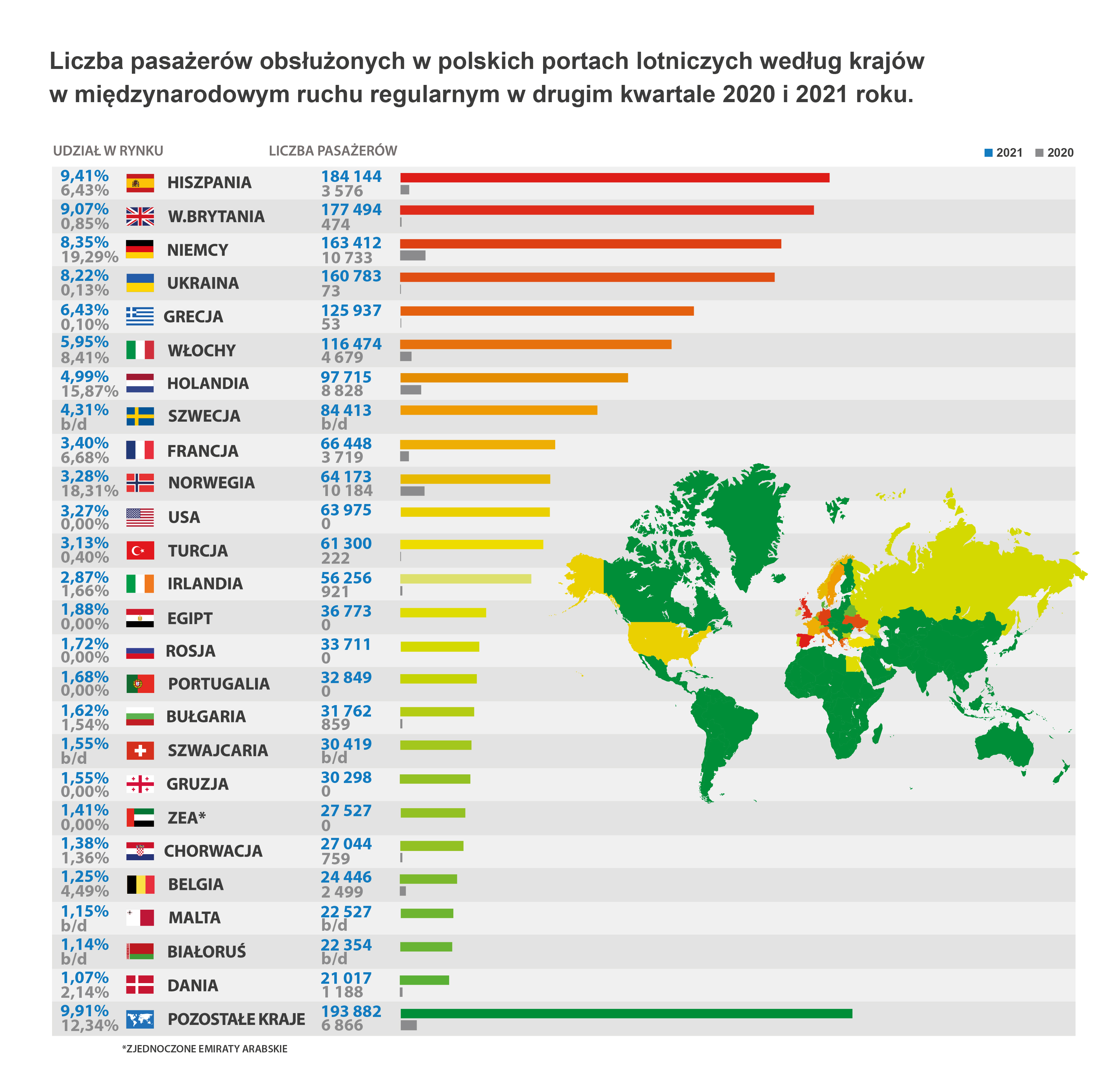 Infografika: krajowe połączenia regularne