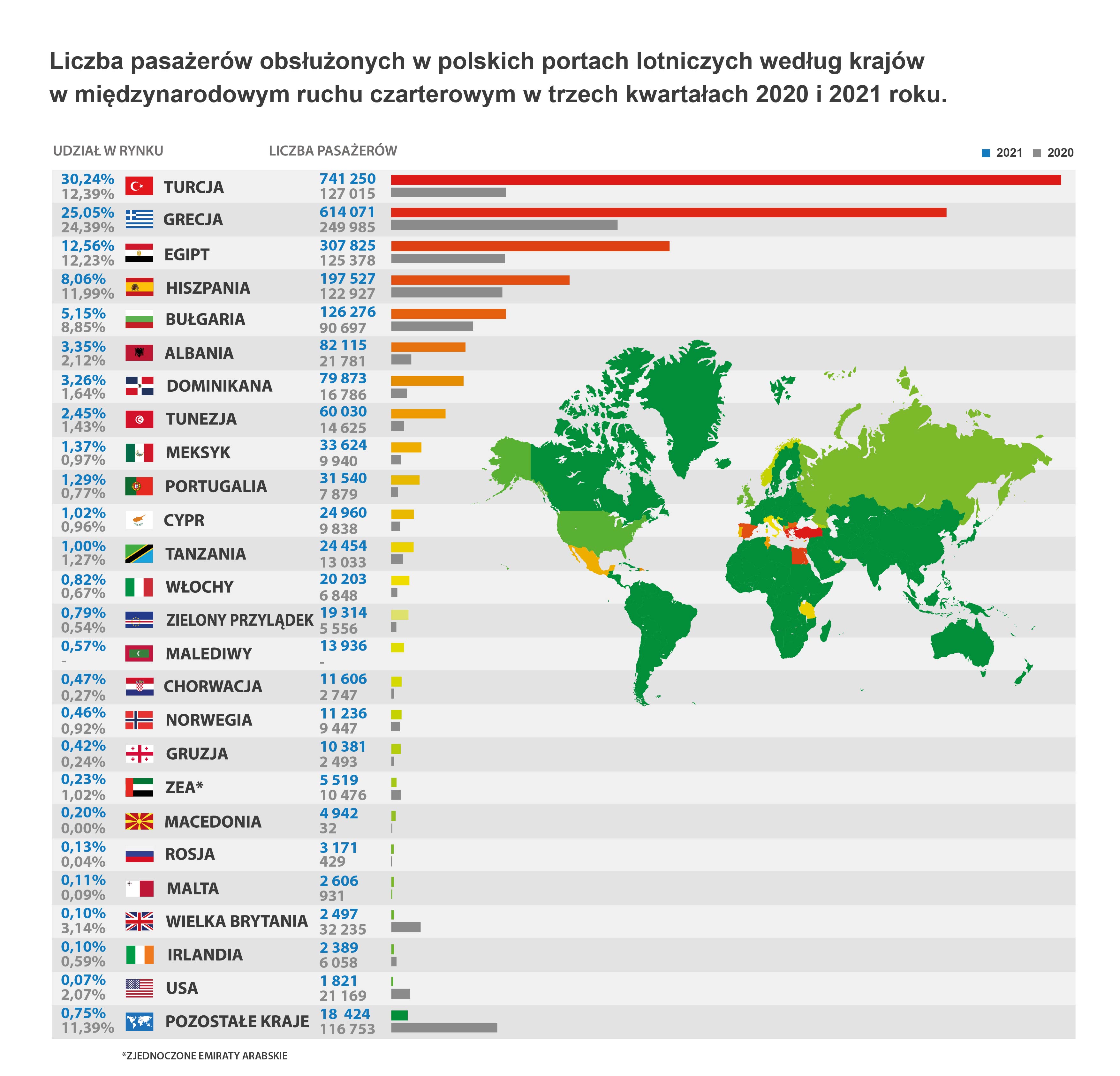 AS ULC Infografika ULC62 2021 czarter kraje 01