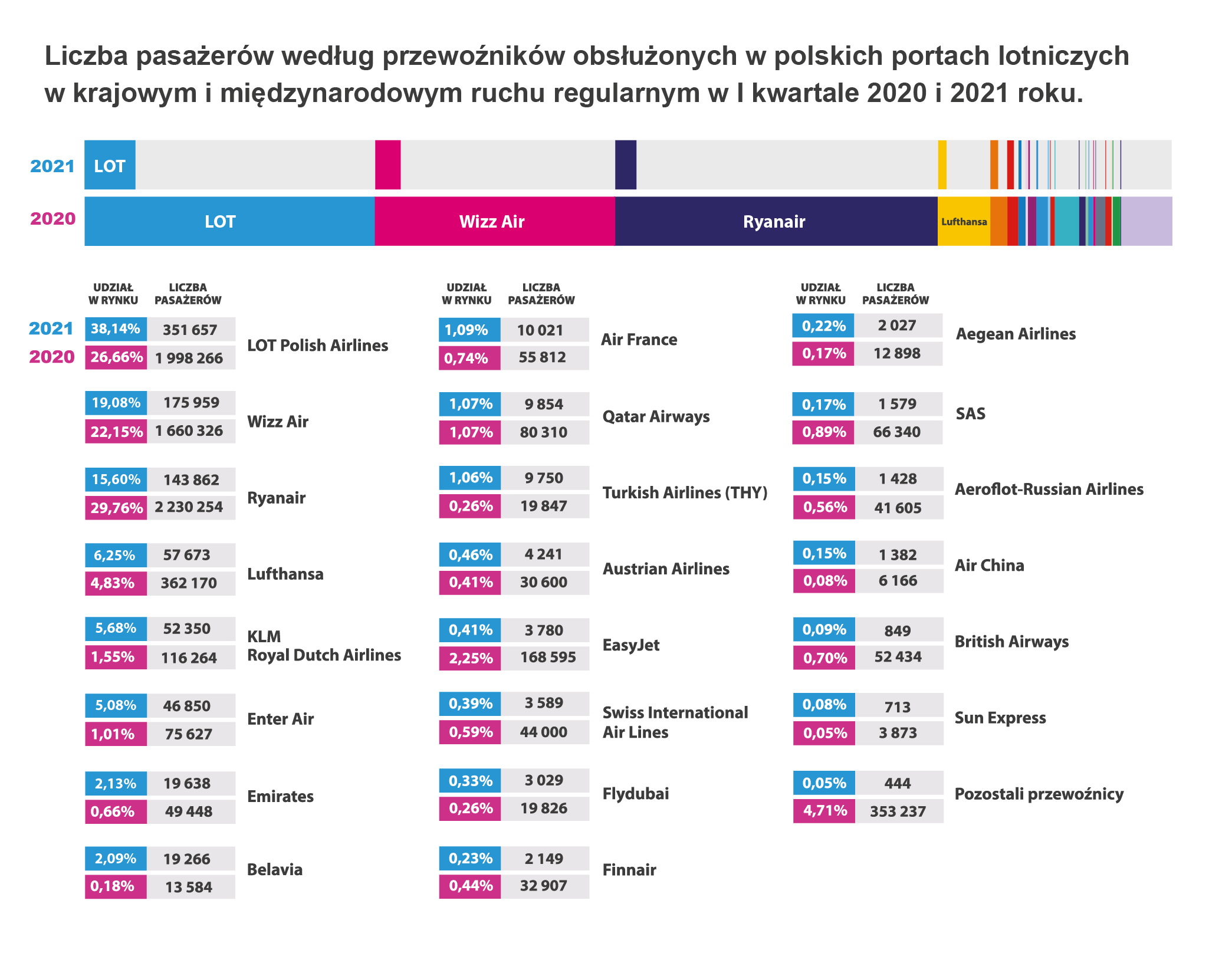 AS ULC Inforgrafika ULC46 2021 przewoznicy regular 01
