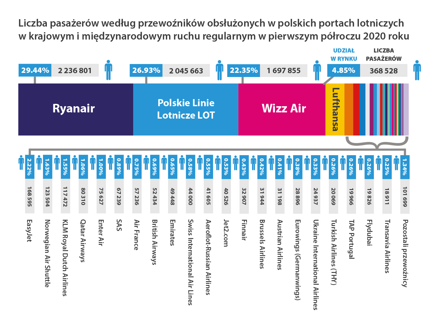 przewoznicy polrok2020