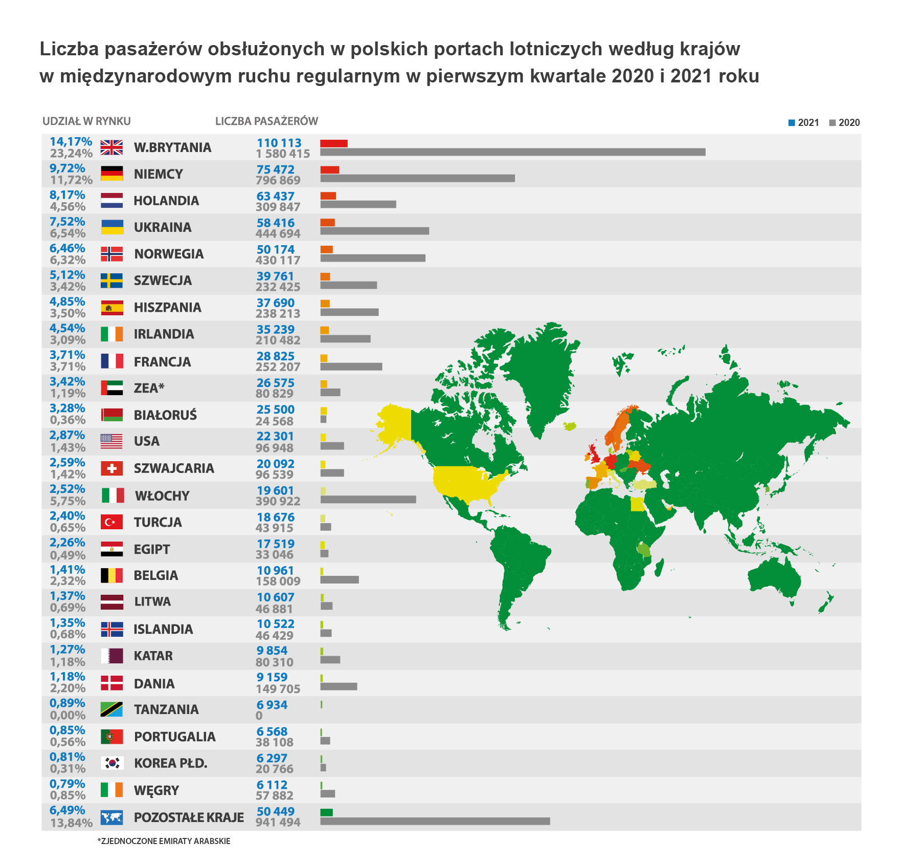 regularne wg państw