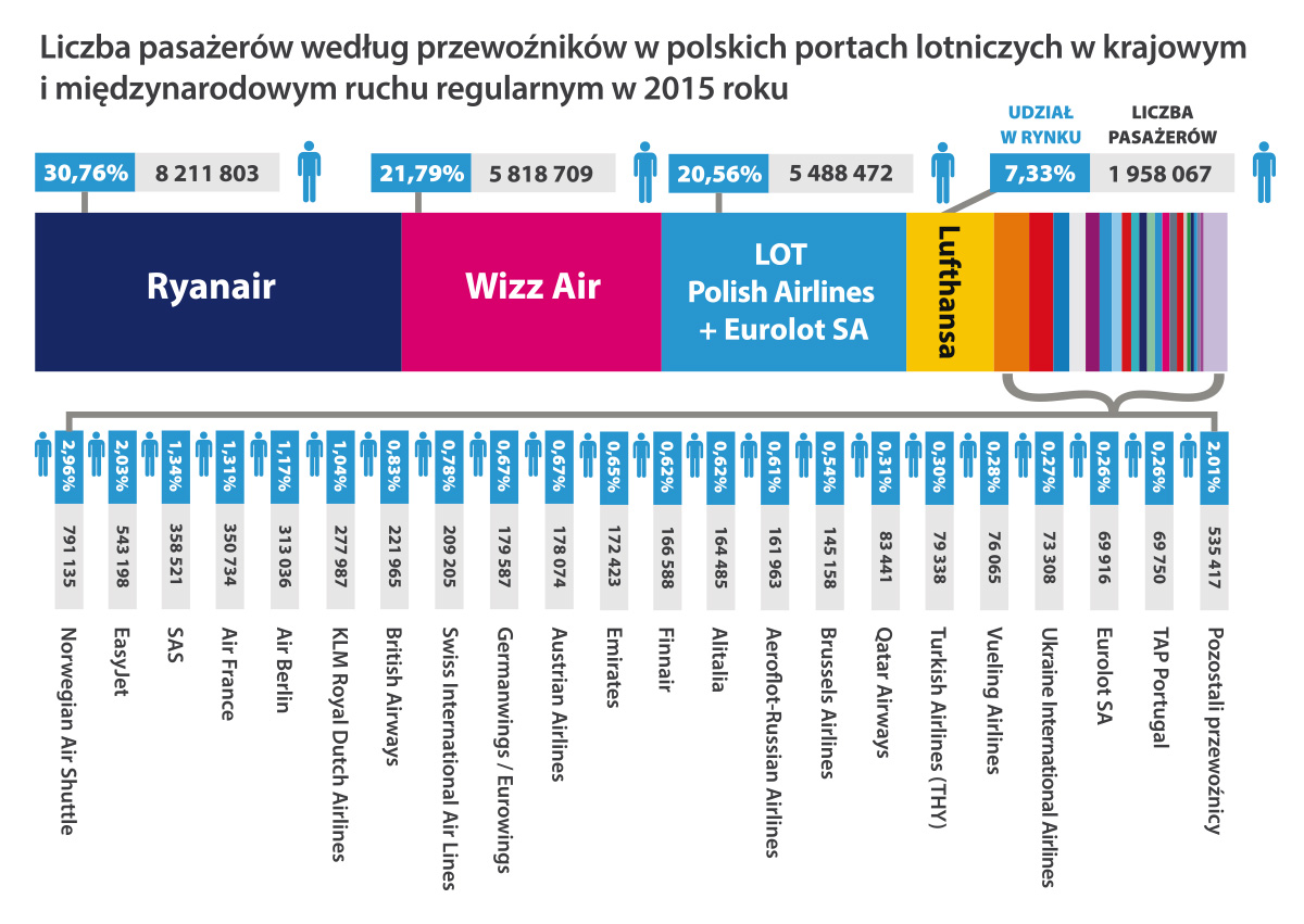 ULC przewoznicy 2015