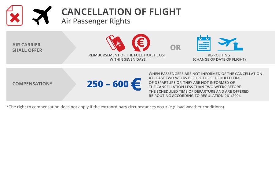 Cancellation of flight