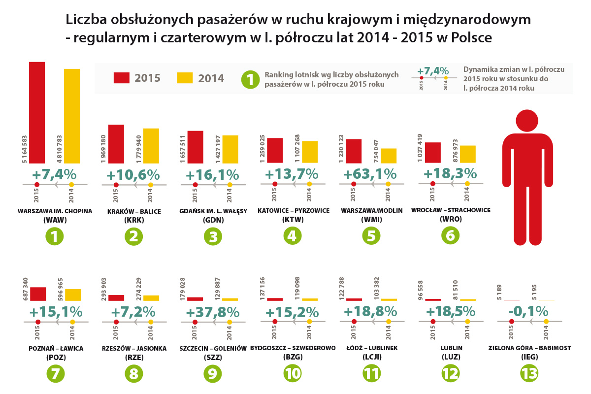 liczba pasazerow pl 2105