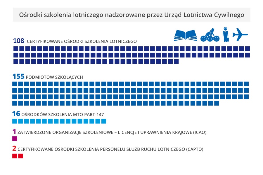 osrodki szkolenia v1