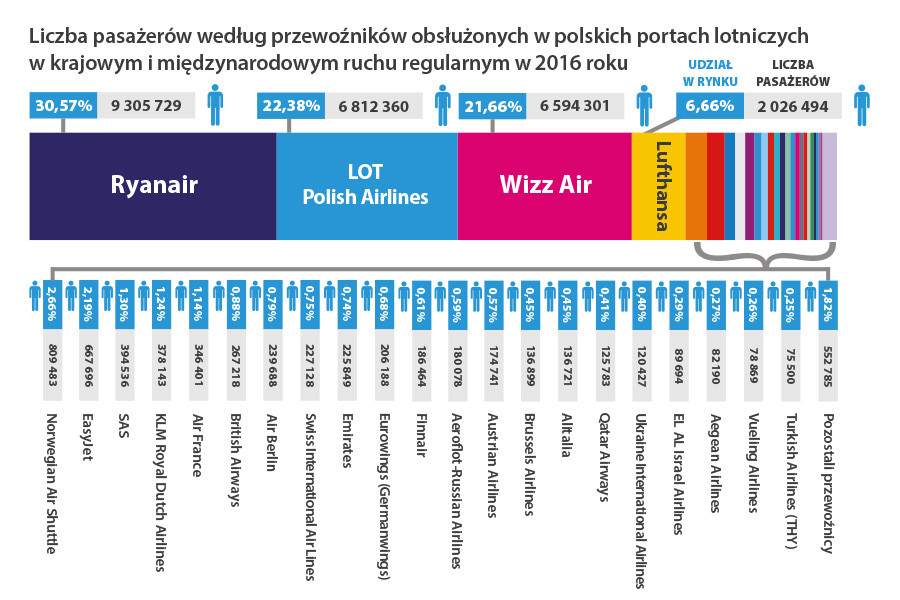 przewoznicy 2016
