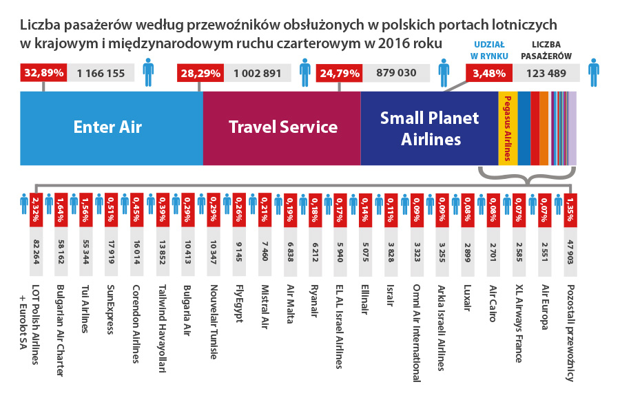 przewoznicy czarter 2016