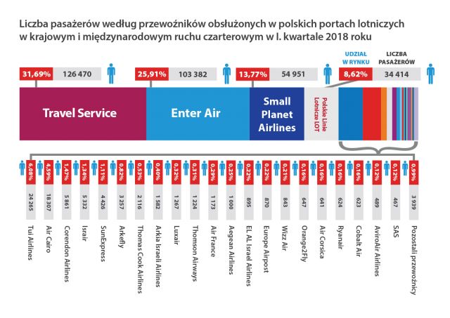 przewoznicy czarter rok2018 1K
