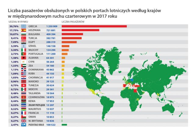 kraje czarter rok2017