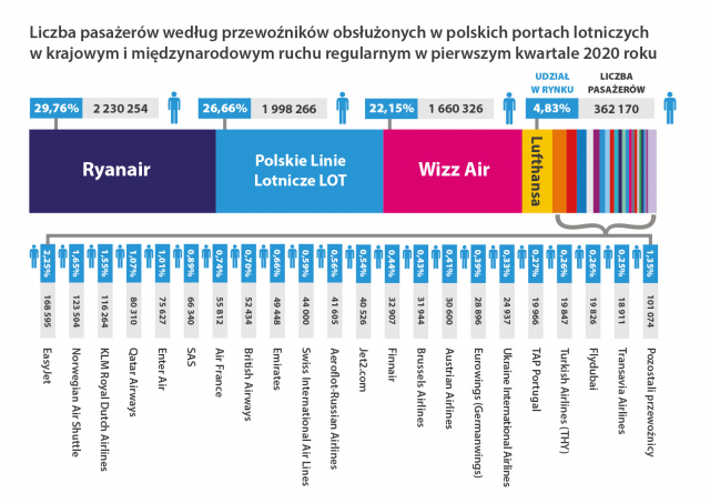 przewoznicy 1kwart 2020 light