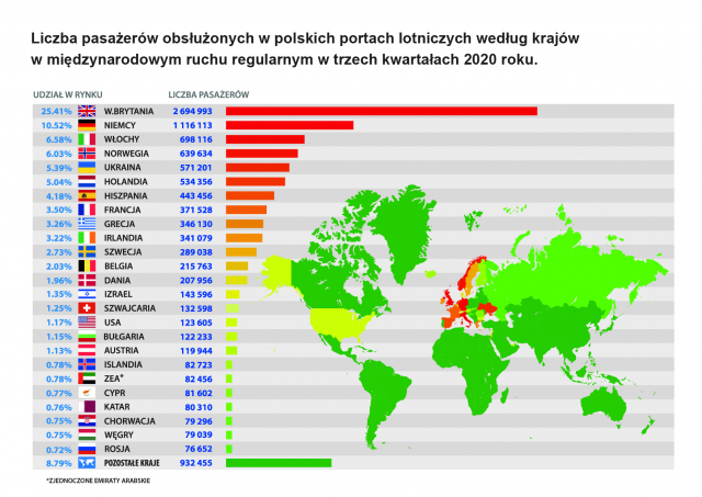 ULC wykres arkusz1C 01