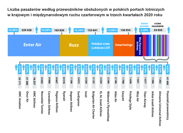 ULC wykres arkusz3 011