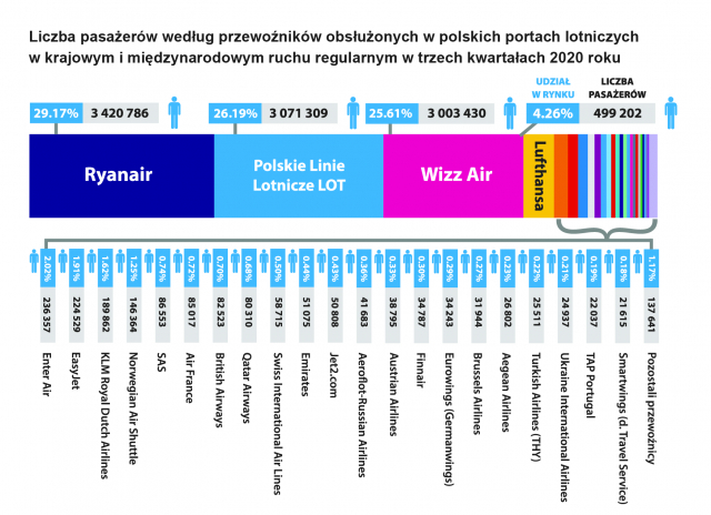 ULC wykres arkusz4 011
