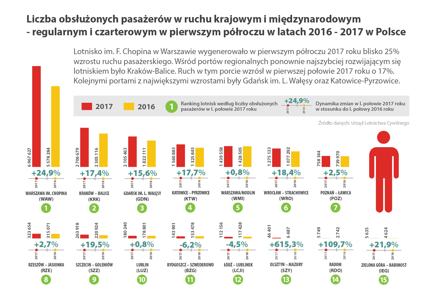 porty lotnicze 2017 1P